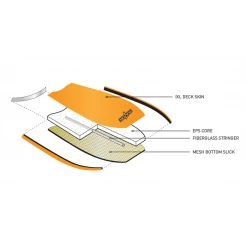 Ocean & Earth O&E RAZOR 36